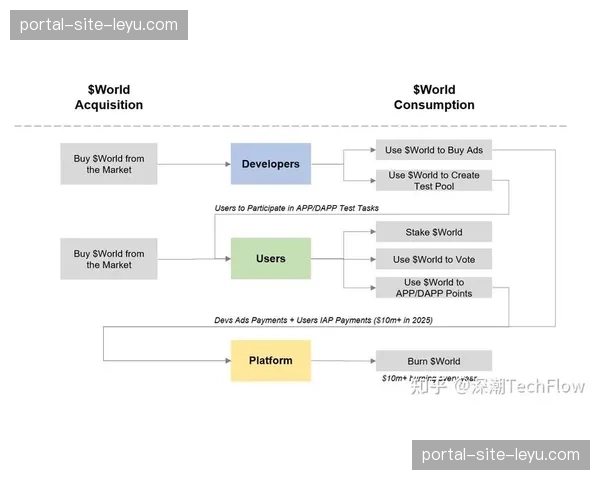 行业内多终端同步分发技术趋于成熟 支撑起现阶段百万级并发需求